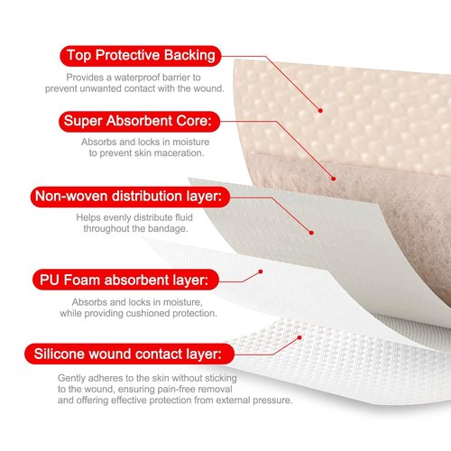 FRESINIDER Silicone Foam Dressing with Adhesive Border – Wound Dressing Bandage – Silicone Foam Pad – Pack of 20 – 4 x 4 Inches Large Waterproof Bandages – Self Adhesive Wound Care and Dressings
