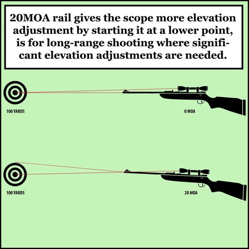 Gotical CVA Paramount Picatinny Scope Rail - 20 MOA Fits All Paramount