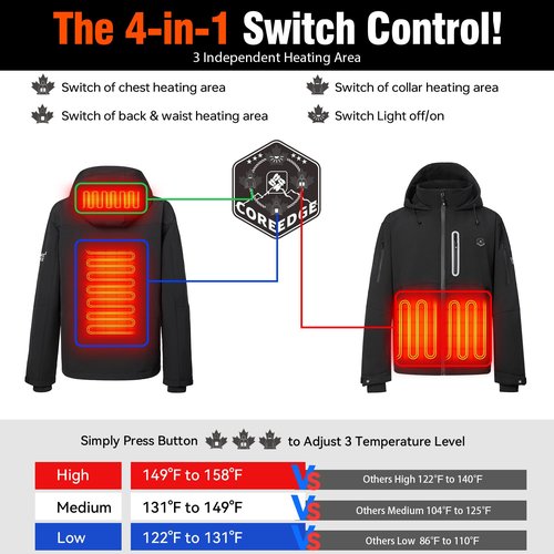 COREEDGE Women's Heated Jacket with High Battery Pack, 6-Zone Heating, Windproof Waterproof Electric Insulated Heated Coat