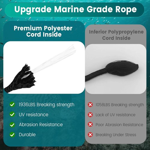 Kayak Anchor Kit - 1.5/3.5 lb Compact Folding Grapnel Anchor for Kayaks, Canoes & Small Boats