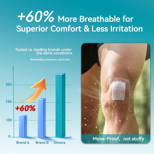 Dimora Transparent Film Dressing - Waterproof Adhesive Clear Bandages 4" x 5" | Ideal for IV Shield & Tattoo Aftercare