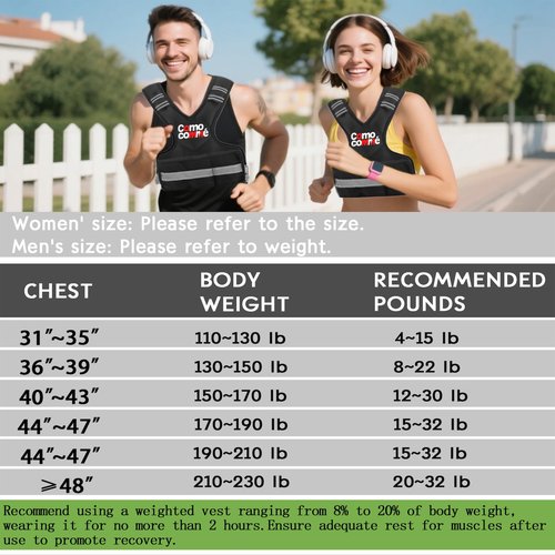Adjustable Weighted Vest for Men Women, 4-10lb/12-18lb/20-32lb Vest with 6 Ironsand Weights and Large Pocket, Adjustable Body Weight Vest Exercise Set for Running, Walking
