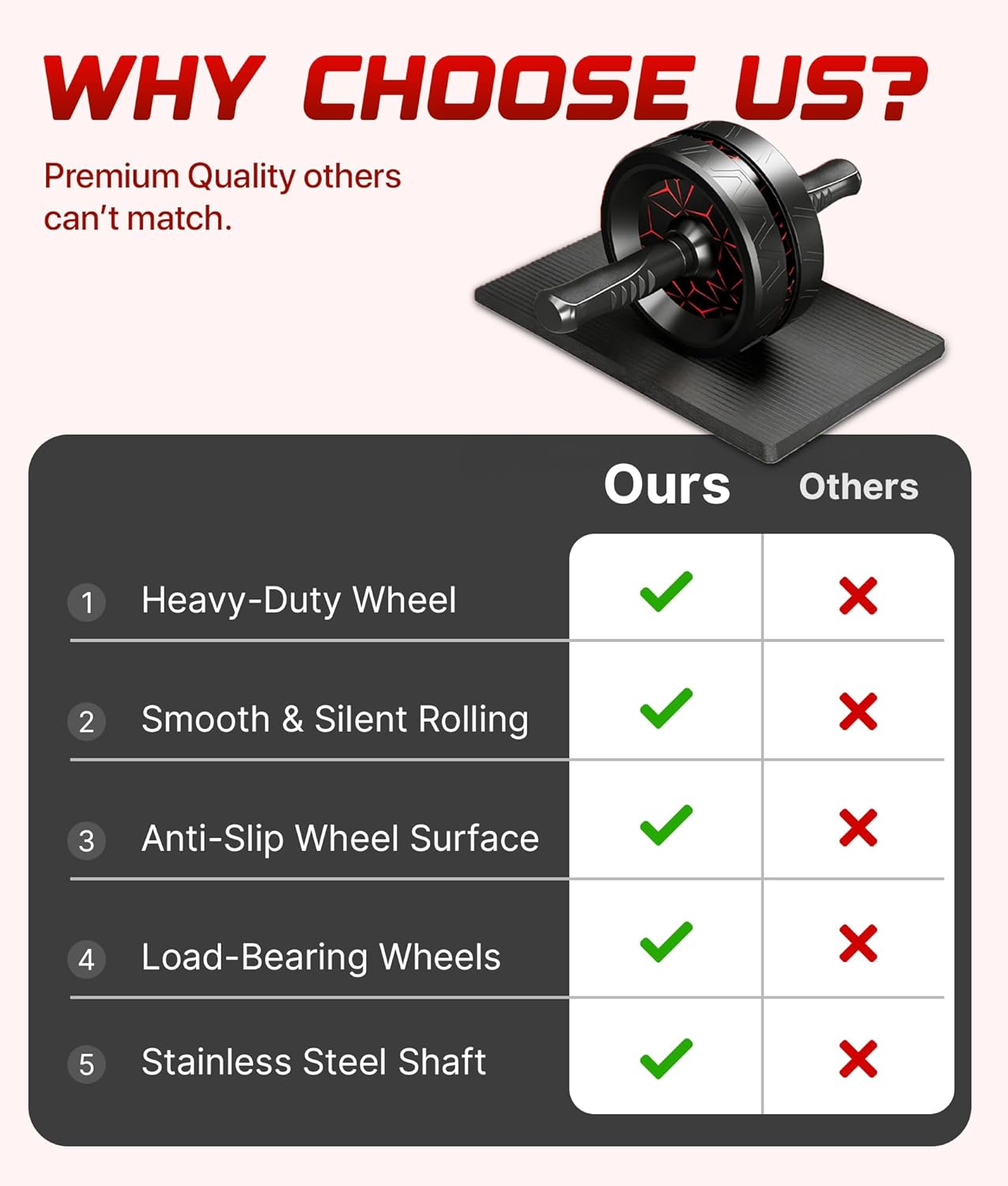 ROMIX Ab Roller Wheel - Wide Design with Extra Thick Knee Mat for Home Gym Fitness | Core Strength Training Equipment