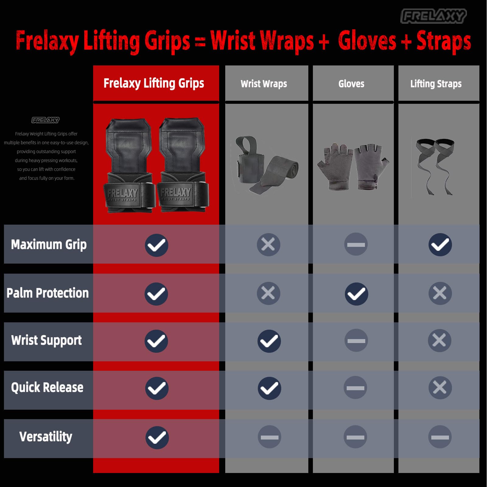 Frelaxy Lifting Wrist Straps, Rubber Weight Lifting Grips with Non-Slip Palm & Wrist Wraps Support for Deadlifts, Pull Ups, Rows, Heavy Powerlifting, Lat Pulldowns