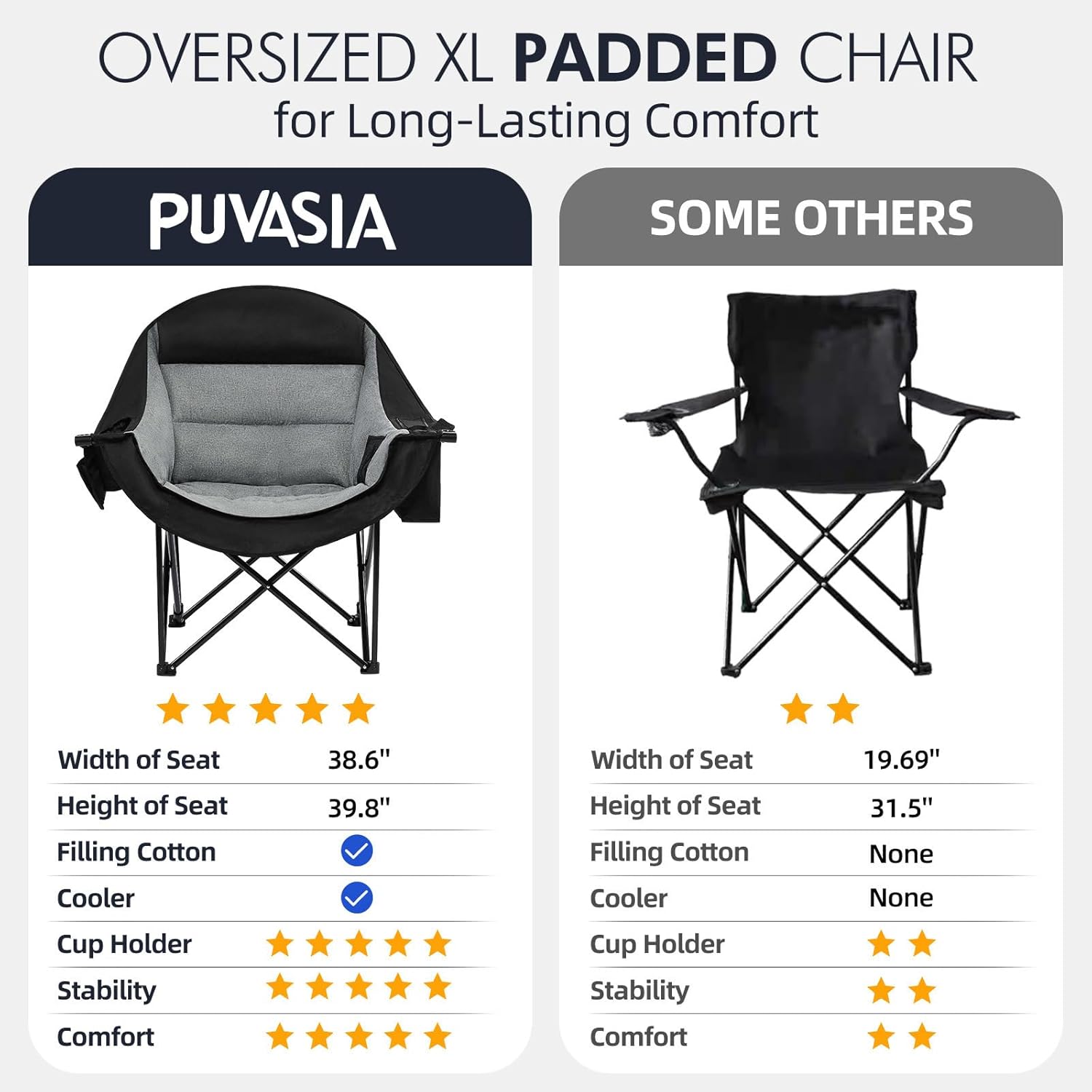 Skiennix Oversized Camping Chair - Heavy Duty Padded Folding Lawn Chair with Cup Holder, Supports 500lbs, Black