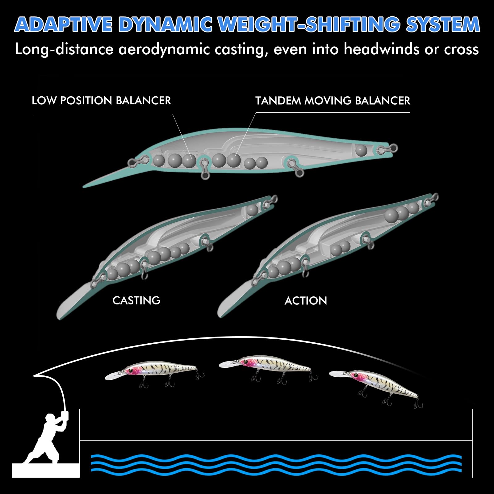 TRUSCEND Suspending Jerkbait Fishing Lures, Precision-Engineered Minnow with Sound, Flash & Irresistible Action, Cast Farther, Glow Brighter and Rattle Louder Jerkbaits for Bass Walleye Pike Catfish
