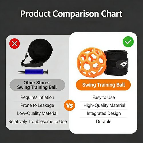 Golf Swing Training Aid-3-in-1 Golf Training Aid kit Including Golf Swing Trainer Ball, 60Pcs Impact Tape and 2Pcs T-Grips Corrector | Improve Golf Practice, Grip & Impact Precision (Orange)