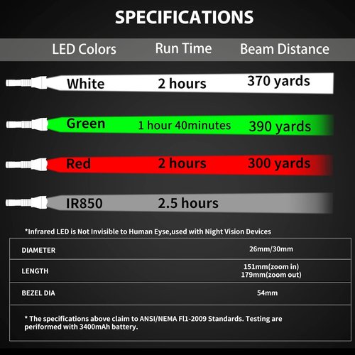 LUMENSHOOTER A10 Green Hunting Light - 1000 Lumens Zoomable Flashlight with Rubber Halo Shield | Red & White IR Torch for Predators