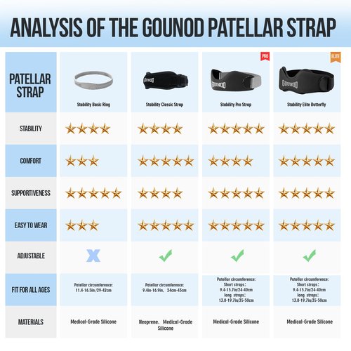 GOUNOD Patellar Tendon Support Strap 2 Pack,Silicone Knee Strap for Knee Pain Relief,Patella Band for Basketball, Jumpers Knee, Tendonitis, Running, Hiking, Soccer, Osgood Schlatter（Black）