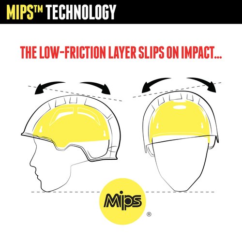 Triple Eight Gotham MIPS Helmet - Ideal for Biking, Skateboarding, In-Line Skating/Rollerblading and Roller Derby