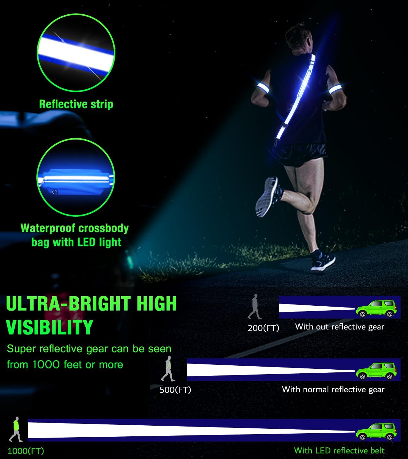 Ylzzrs LED Reflective Running Belt - High Visibility Adjustable Safety Gear for Night Walks | Includes Phone Bag/Armband