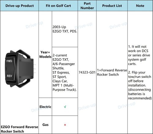 EZGO TXT 48 Volt Solenoid and Forward Reverse Rocker Switch