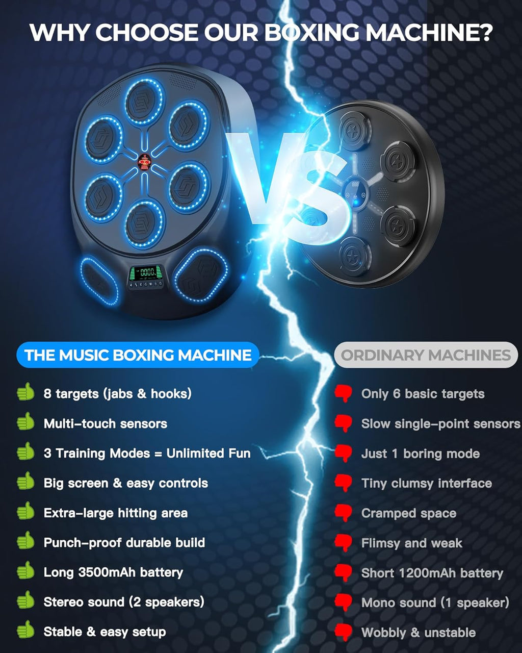 Smart Music Boxing Machine by [Brand Name] - Interactive Punching Trainer with 8 Targets & LED Lights | Perfect Home Workout for Adults & Kids
