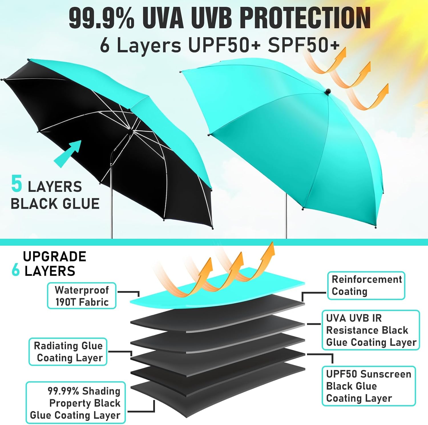 Skiennix Beach Umbrella - 360° Adjustable UPF50+ Sun Protection - 2 Pack for Chairs & Carts