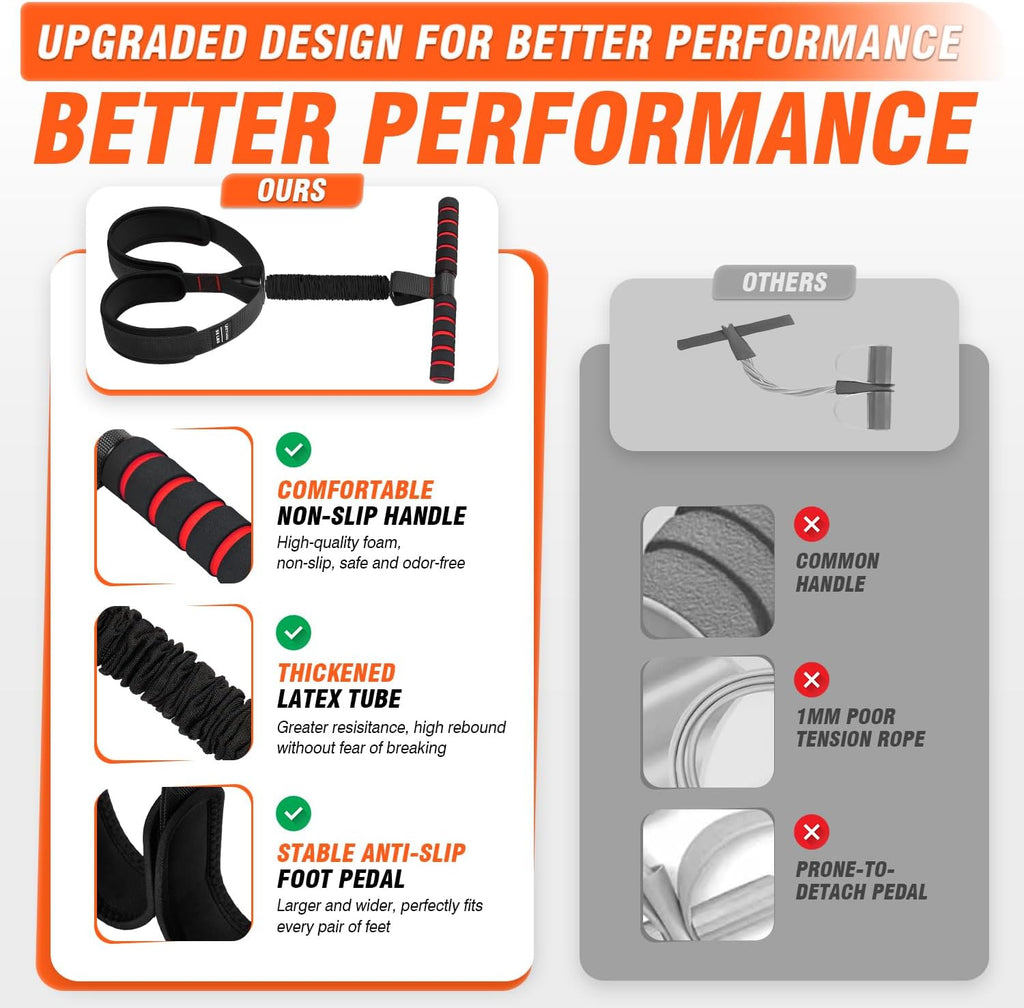 Pedal Resistance Bands - Upgrade Women’s Exercise Bands for Full Body Training | Core, ABS, Legs, Glutes