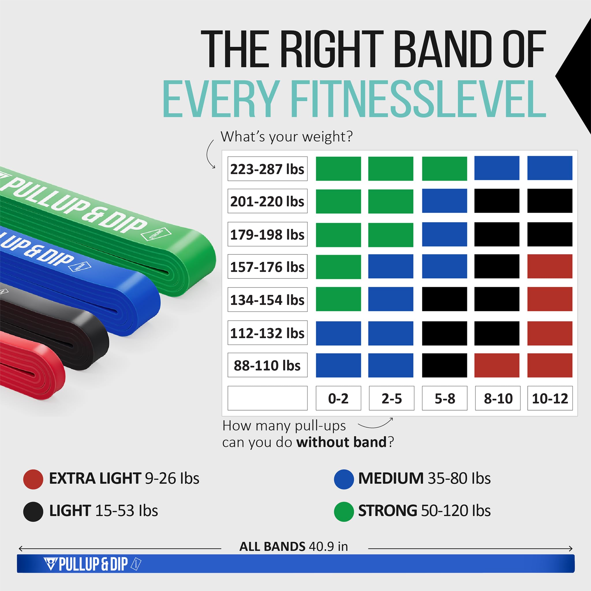 PULLUP & DIP Pull Up Assistance Bands Resistance Bands for Pull Up Assist, Resistance Band, Heavy Duty Resistance Bands, Inlcudes Exercise Ebook with 35 Exercises in Pull up Bands Assistance Bands
