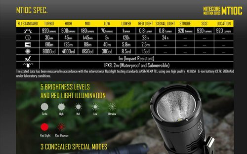 Nitecore MT10C 920 Lumen ARC Rail Tactical Helmet Light, Rechargeable and Rotary with Red Light