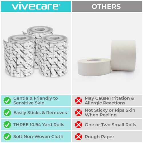 ViveCare Soft Cloth Surgical Tape 4" x 10 Yards (3 Rolls) - Hypoallergenic Medical Paper Tape for Wound Care - First Aid Kit Supplies for Wound Dressing - Latex-Free Breathable Tape Gauze