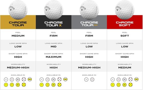 Callaway Golf Chrome Tour X 2026 Golf Balls - Premium Performance for Enhanced Distance & Control