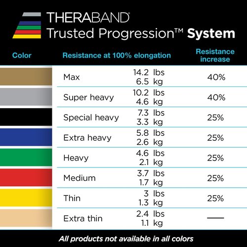 THERABAND Resistance Bands, 6 Yard Roll Professional Latex Elastic Band For Upper & Lower Body, Core Exercise, Physical Therapy, Pilates, Home Workouts, Rehab, Blue, Extra Heavy, Level 5