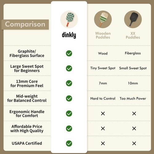 Dinkly Pickleball Paddles Set of 2 - USAPA Approved Graphite/Fiberglass Pickleball Racket, 2 Pickleball Rackets, 4 Balls and 1 Portable Carry Bag, Pickle Ball Set for Men Women, Wave Check