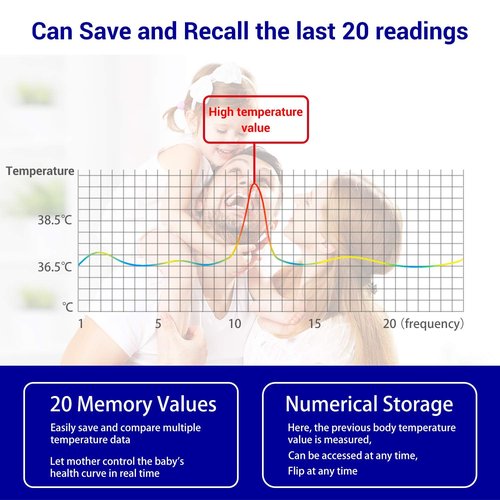 Dr.meter Ear Thermometer - 3-in-1 Touchless Forehead & Ear Thermometer for Kids & Adults | Bi-Color LCD Display, Fever Alarm, 20 Memory Recall