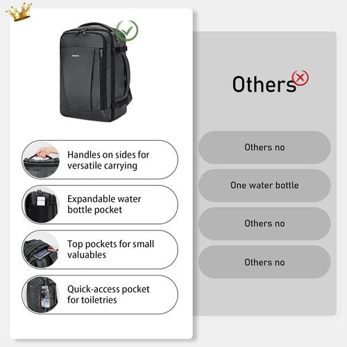 ECOHUB Travel Backpack - Airline Approved Personal Item Bag | Waterproof Gym Daypack with 13 Pockets, Light Grey