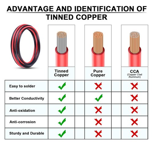 iGreely 10 Gauge Tinned Copper Electrical Wire - 30 FT Red & 30 FT Black for Solar, Automotive & Marine Use