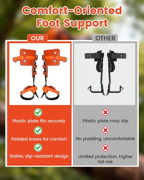 Tree Climbing Spikes Set, 350lbs Load Capacity,1 Pair Climbing Spurs, Tree Climbing Gear with Straps and Spike Protectors, Arborist Equipment for Climbers, Hunting, Lumberjack