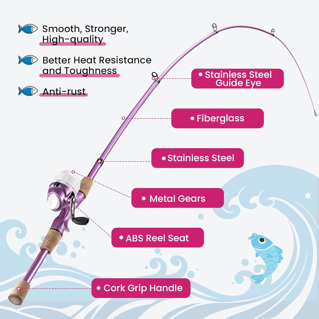 WIDDEN Kids Fishing Pole, Portable Telescopic Kids Fishing Poles for Boys and Girls, Fishing Rod and Reel Combo Kit with Tackle Box Bag Net, Best Fishing Pole for Toddler Youth and Beginners
