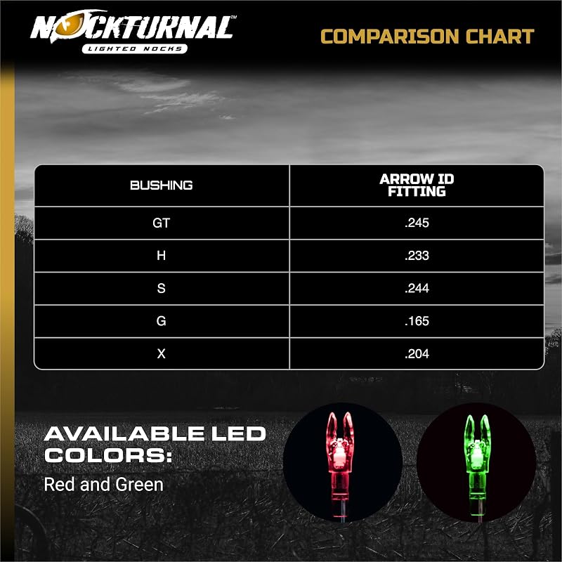 Nockturnal GT Lighted Archery Nocks 3-Pack Red .246 ID Fits Carbon Shafts