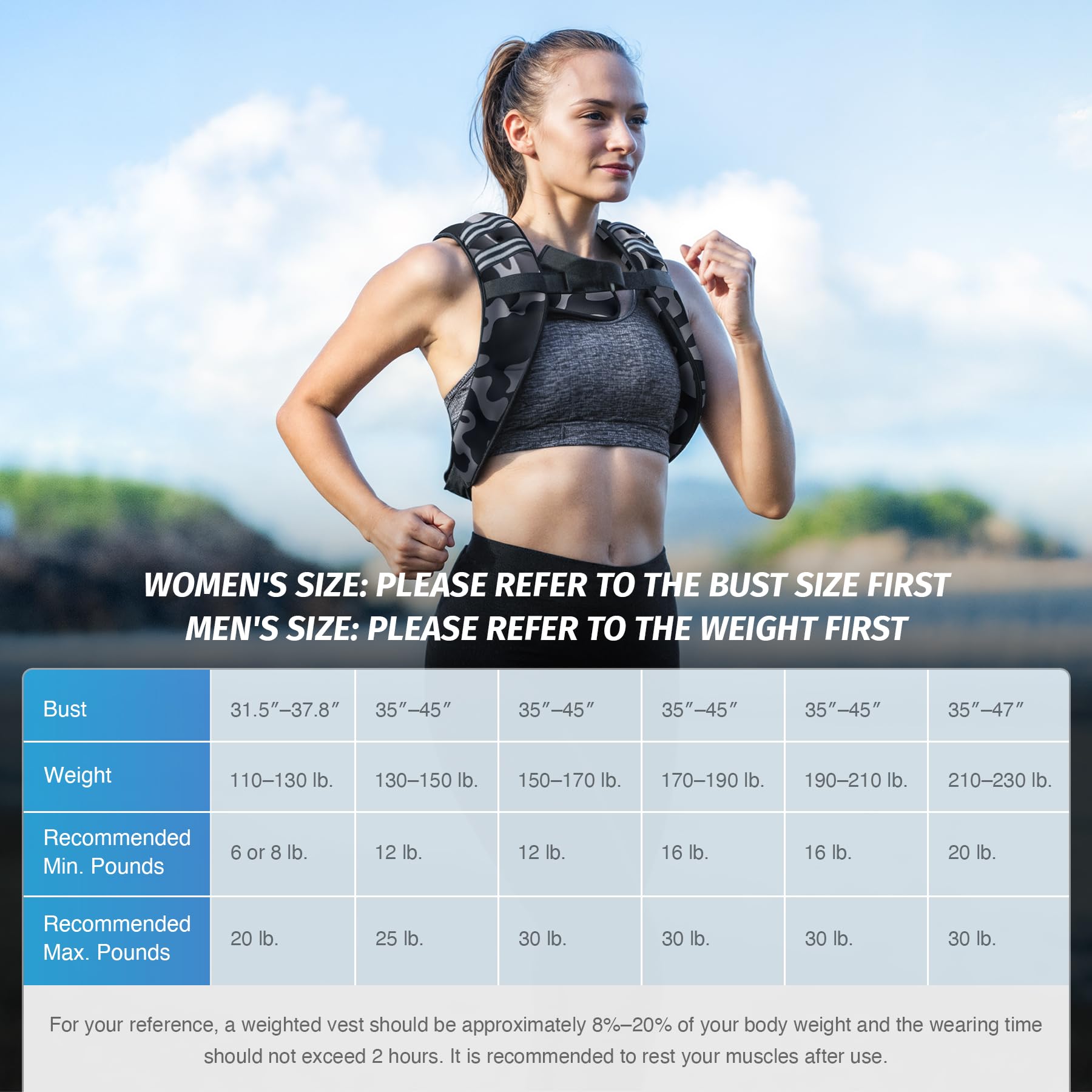 ZELUS Weighted Vest, 6lb/8lb/12lb/16lb/20lb/25lb/30lb Weight Vest for Men Women with Storage Pocket Reflective Strips for Workout Strength Training Running Muscle Building, Black Camo (12 lb)