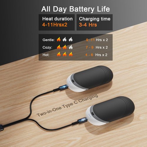 Karecel Rechargeable Hand Warmers - 6000mAh Double-Sided Heat | Portable & Slim Design for Men & Women