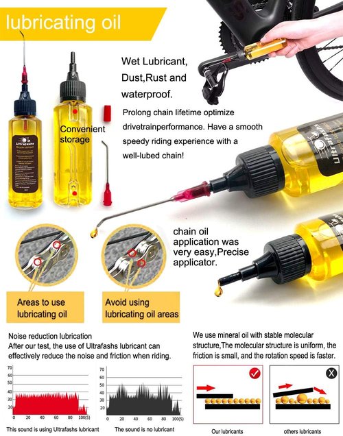 Bike Chain Lubricant Oil & Cleaner Set - 2oz Wet Lube & 19oz Degreaser with Scrubber Brush Tool