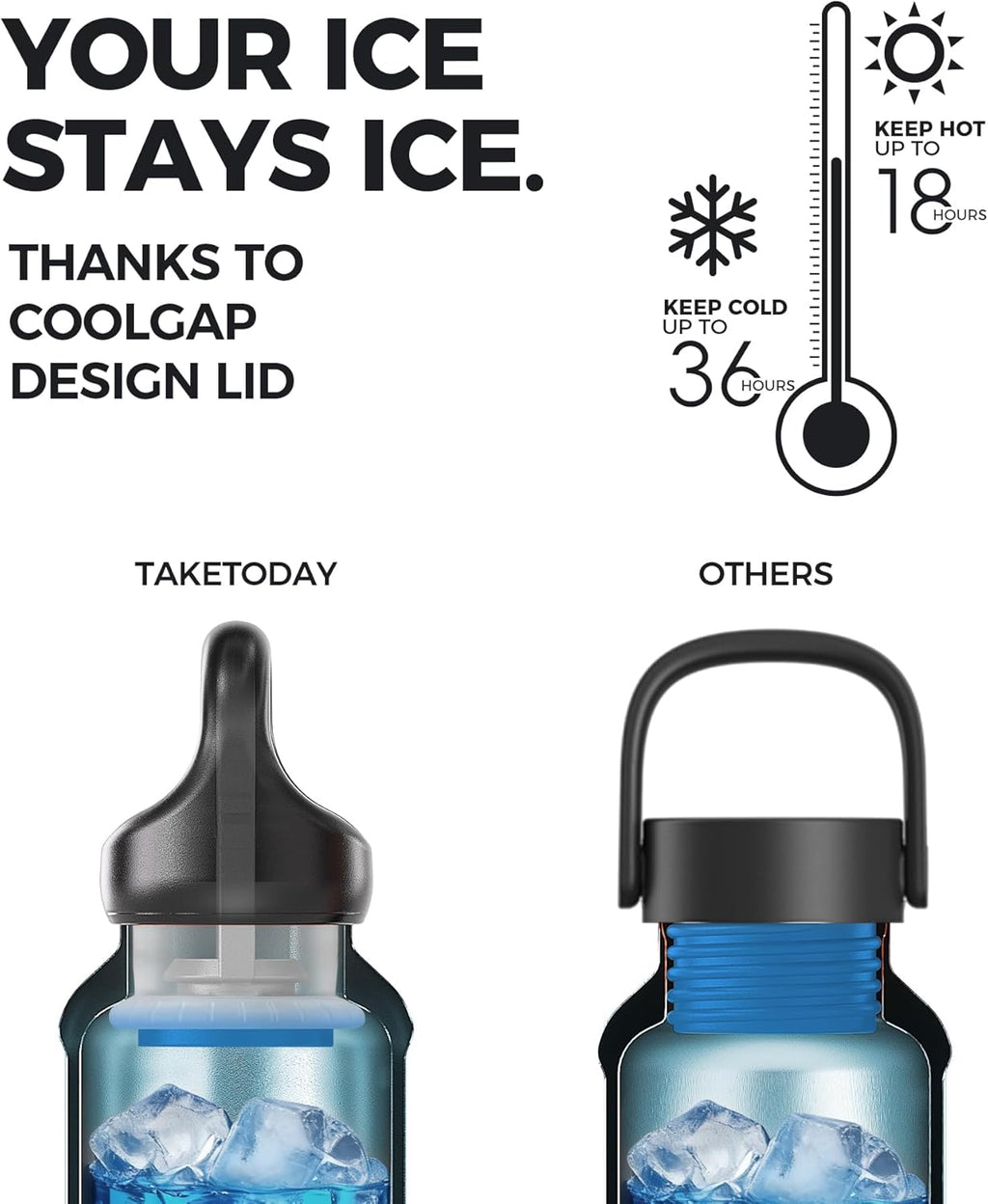 TakeToday Travel Water Bottle - Collapsible & Insulated Design for Easy Portability