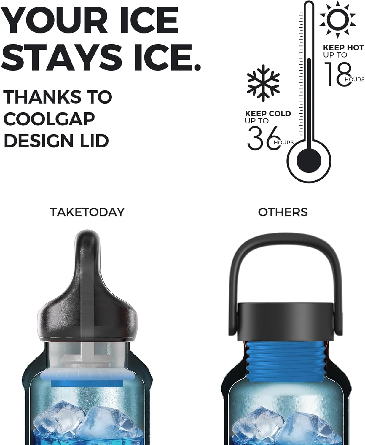 TakeToday Travel Water Bottle - Collapsible & Insulated Design for Easy Portability