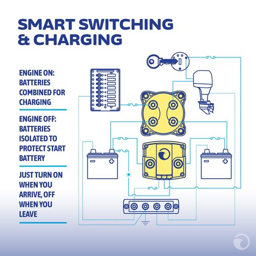 Blue Sea Systems Add-A-Battery Kit - 120A Dual Circuit System for Enhanced Power Management