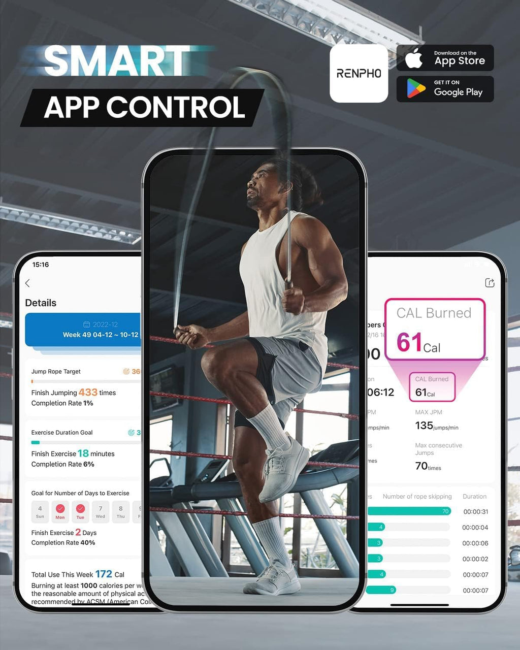 RENPHO Smart Jump Rope - Tangle-Free Skipping Rope with APP Data Tracking & Adjustable Length for Men & Women
