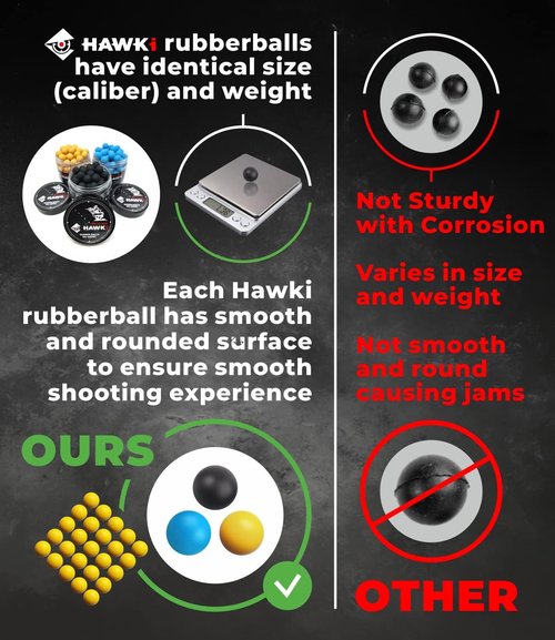 Hawki Rubber Balls - Reusable .50/.43 Cal Soft Training Balls for Paintball Guns | Less Lethal