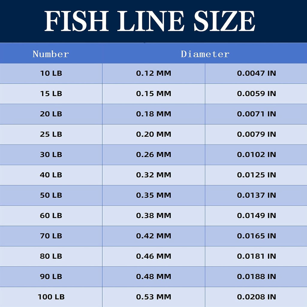 Pro Grade Braided Fishing Line by [Brand Name] - 12 Strands, Abrasion Resistant, Zero Stretch - Ideal for Saltwater & Freshwater