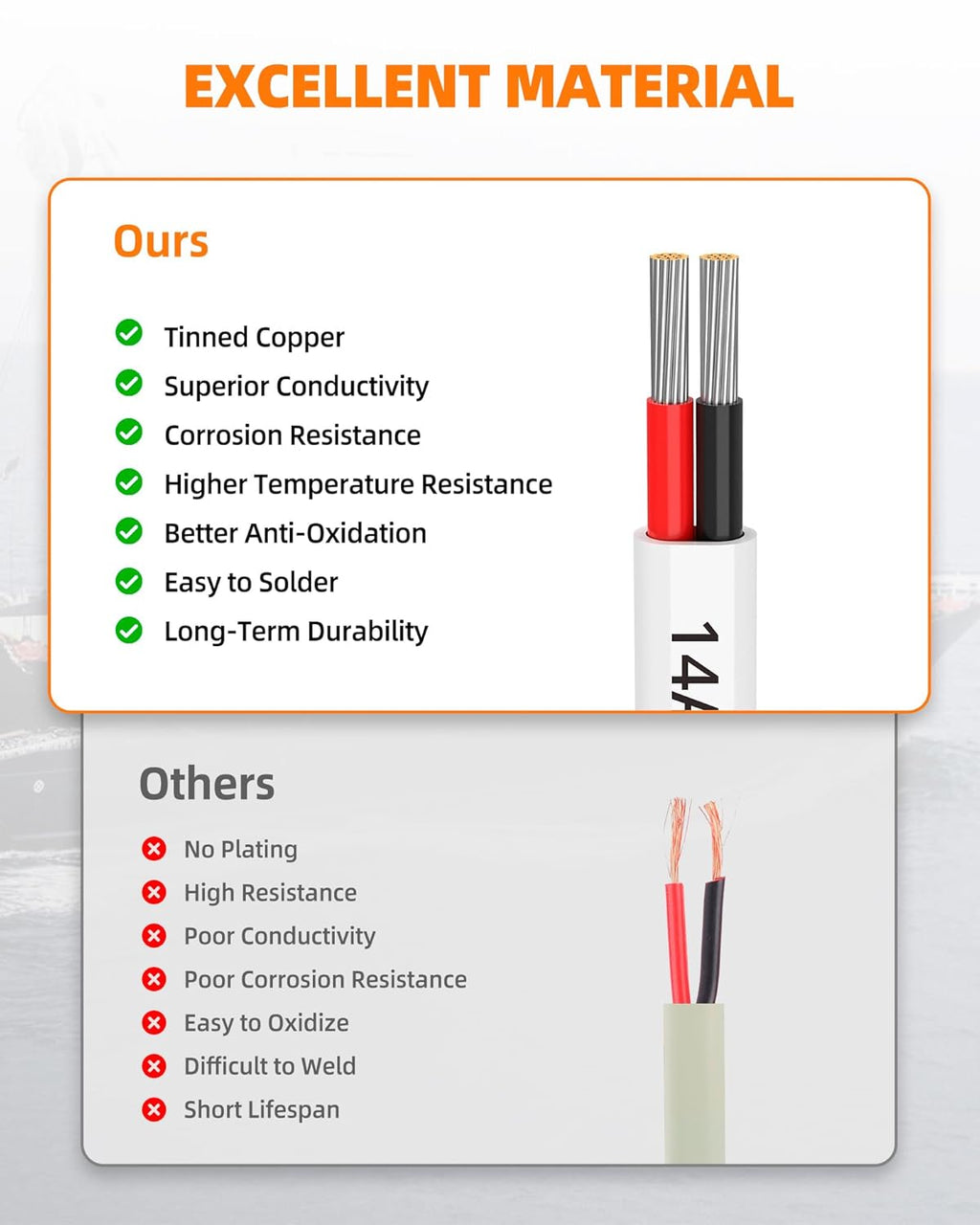 CONEPY 14 Gauge Marine Wire - 14/2 Duplex Marine Grade Cable | IP68 Waterproof Tinned Copper (100FT)