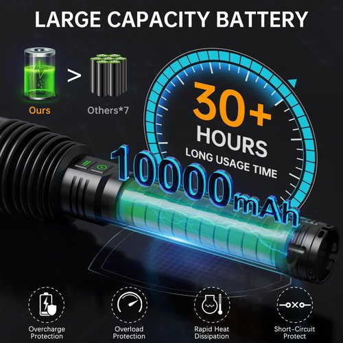 Rechargeable Flashlights 6000.000 High Lumens, Super Bright LED Flashlight with Long Handle, Large Capacity Battery, Zoomable & 6 Modes, Waterproof Handheld Flashlight for Camping Emergencies Home