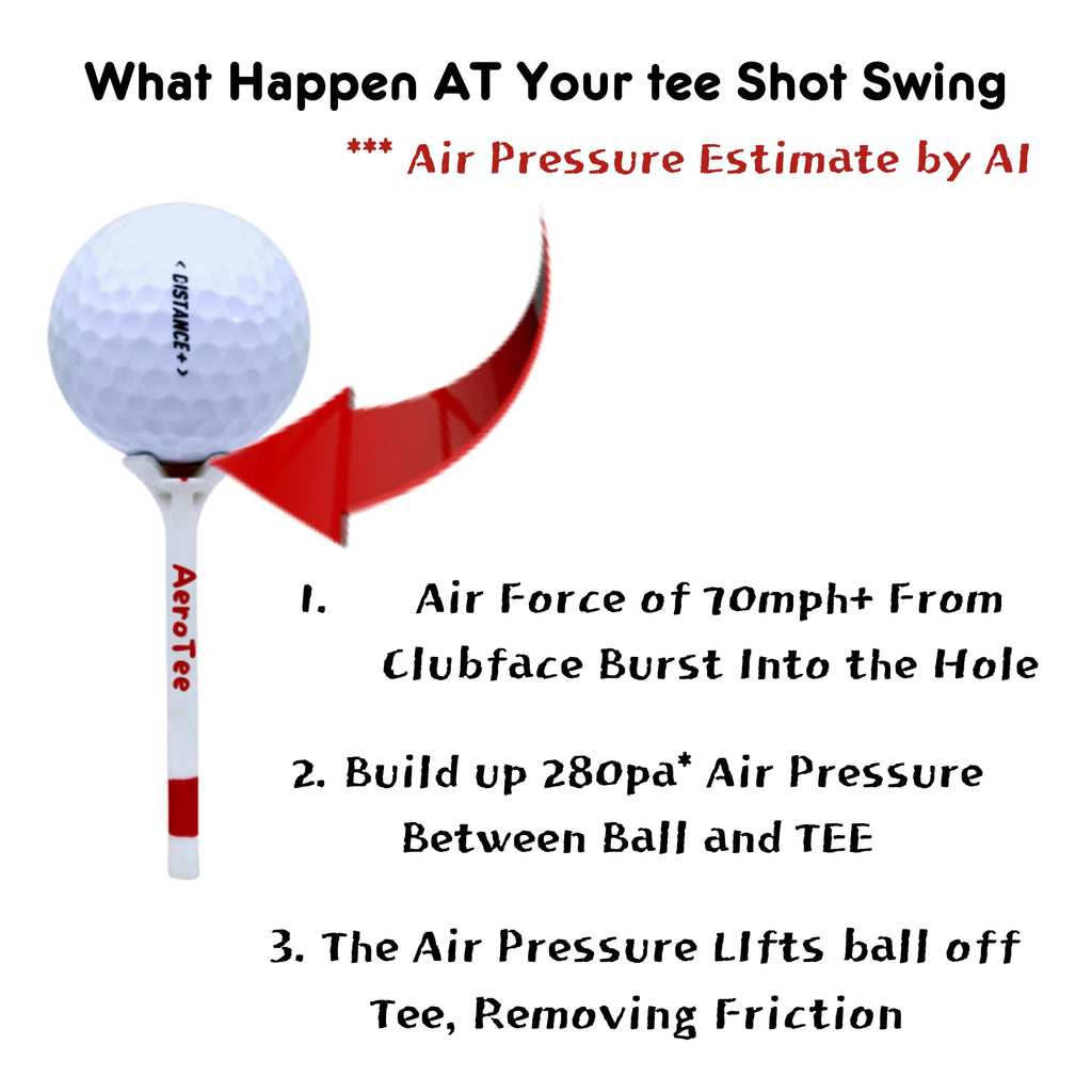 Reuseable & Unbreakable Plastic Golf Tee ‖ Reduced Friction. Perfect Strike ‖ USGA Approved & Patented in USA (White/Pack of 5, 2 3/4")