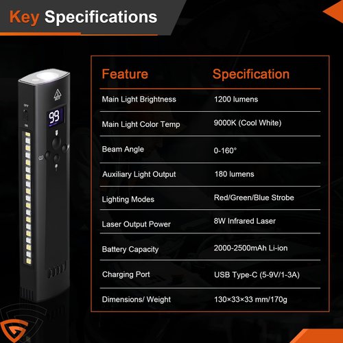 GEARPASS Flat EDC Rechargeable Flashlight 1200LM - 9 Modes Magnetic Base, Red Laser Pointer, Power Bank & Cigarette Lighter, IP67 Waterproof for Outdoor Emergency Repair