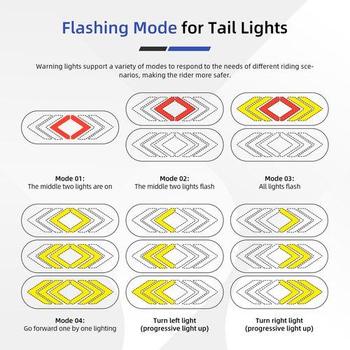 ulip Turn Signals for Scooter with Alarm, USB Charging Remote Control Split/Integrated Scooter Tail Light 4 Modes Waterproof Scooter Rear Lights 3PCS