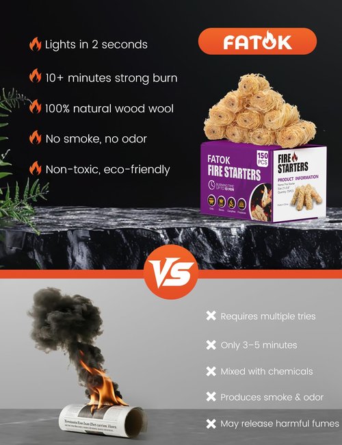 FATOK 150pcs Fire Starter, Natural Tumbleweed Fire Starters for Campfires, Fireplace, Fire Pit, BBQ, Chimney, Pizza Oven, Pellet Stove & Wood, Charcoal Starter for Grill (150pcs)