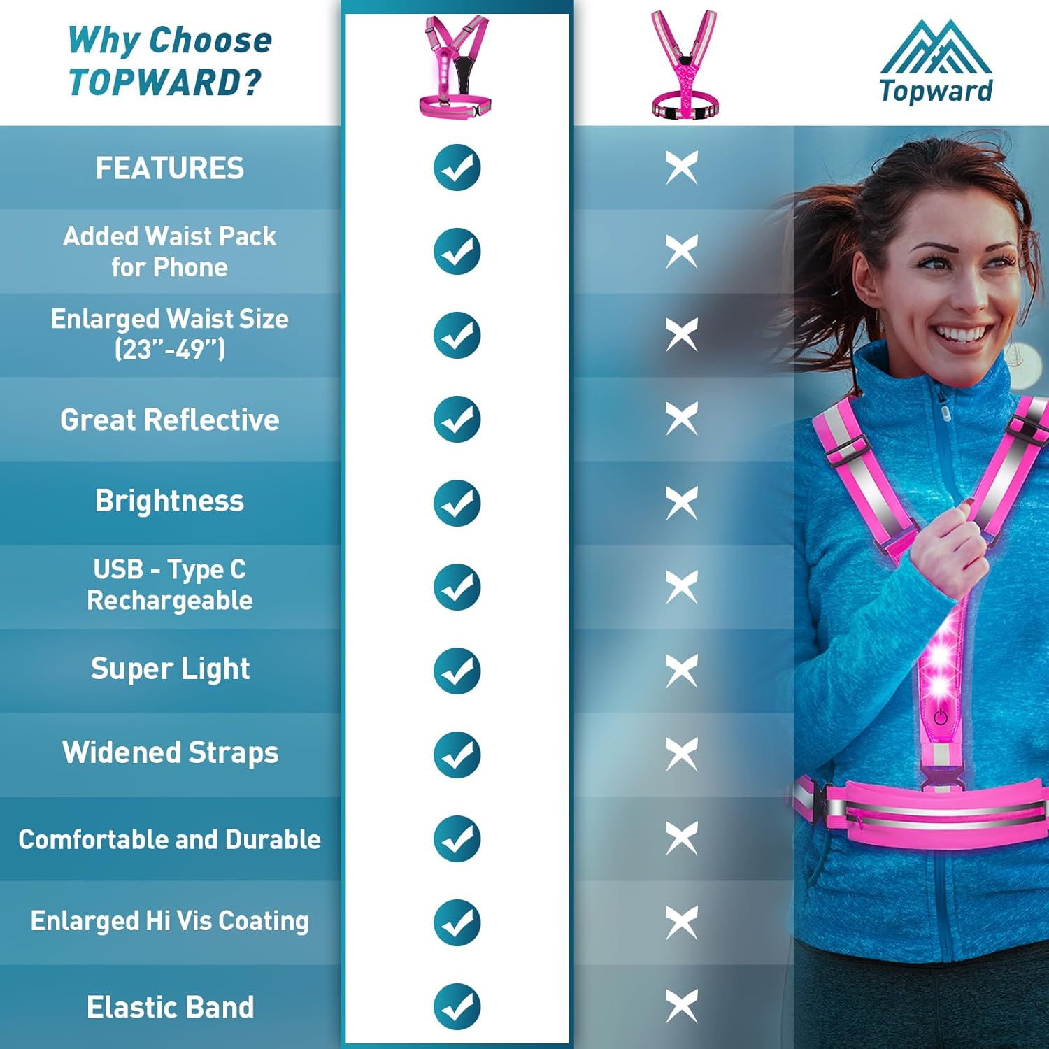 Topward LED Reflective Vest - USB-C Rechargeable Night Running Gear | High Visibility for Dog Walking & Cycling