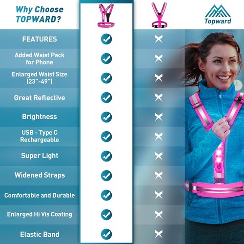 LED Reflective Vest Running Gear, USB-C Rechargeable, Light Up Lights for Night Dog Walking Cycling, Running Phone Holder Vest for Runners, High Visibility with Adjustable Waist/Shoulder