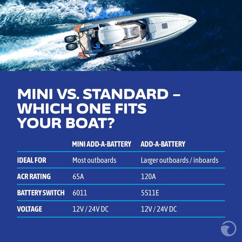 Blue Sea Systems Add-A-Battery Kit - 120A Dual Circuit System for Enhanced Power Management