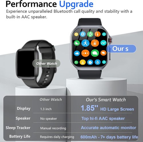 Health Smart | Fitness Tracker Smart Watch for Men & Women - 1.87'' Display, Heart Rate, Sleep & Stress Monitor, IP68 Waterproof, Black